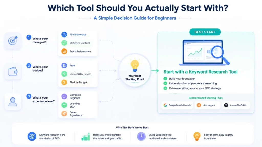 15 Best AI SEO Tools in 2026: A Research-Backed Comparison for Beginners & Small Businesses
